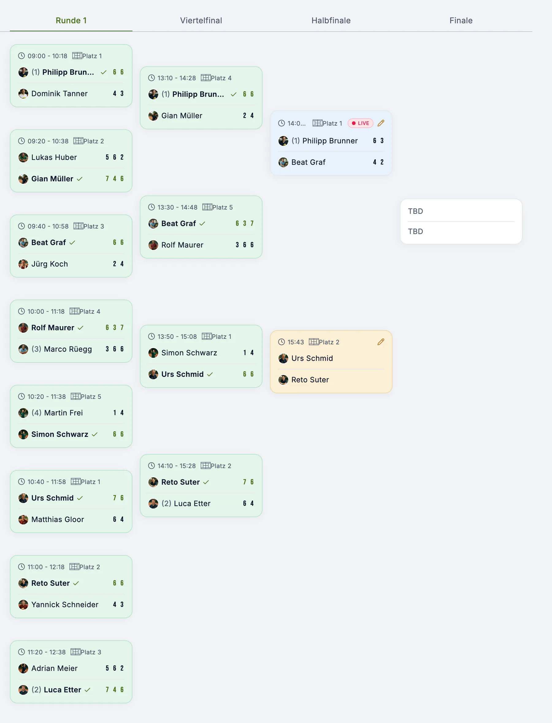 Turniertableau mit gespielten Runden und laufendem Halbfinal