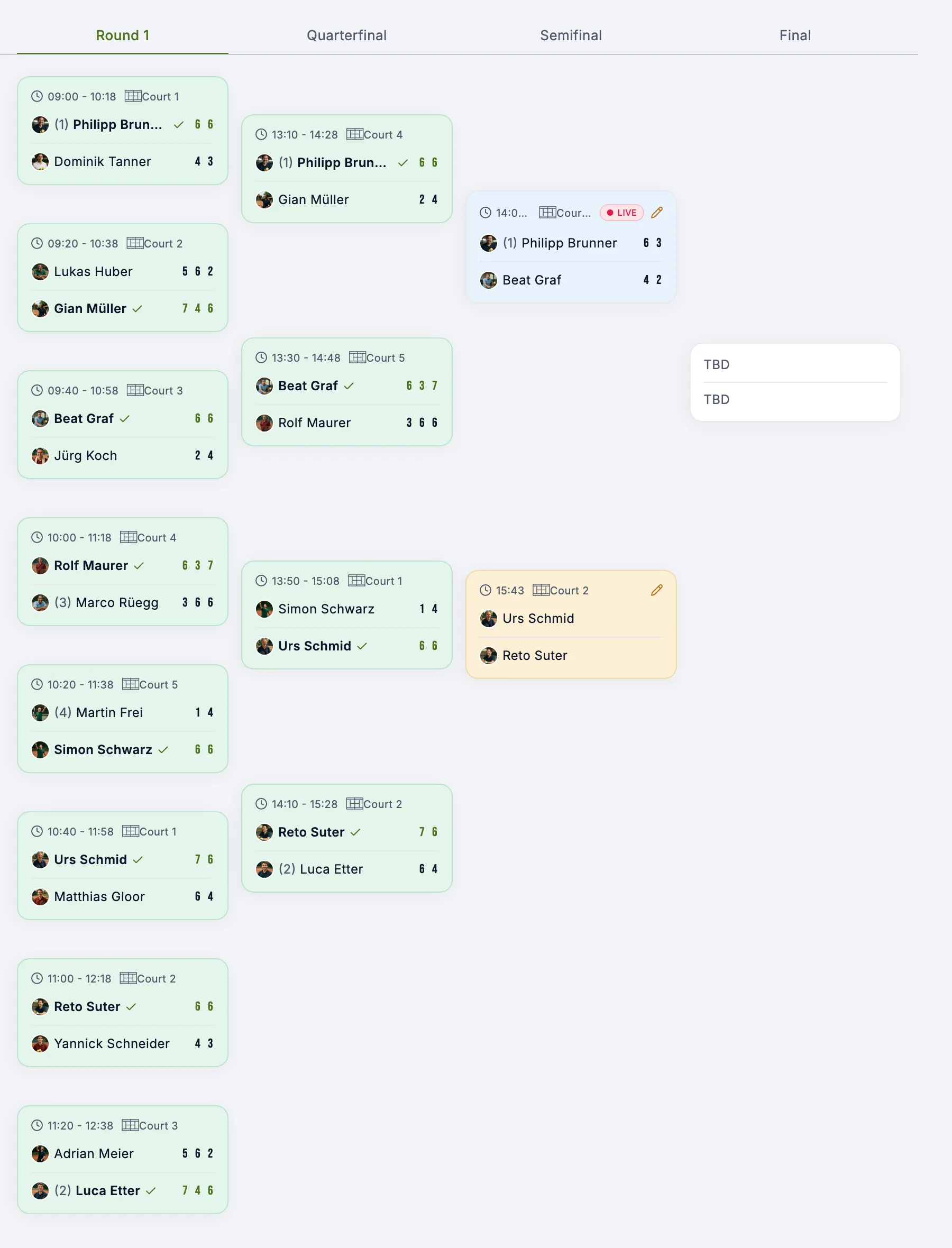 Tournament bracket with played rounds and a live semi-final