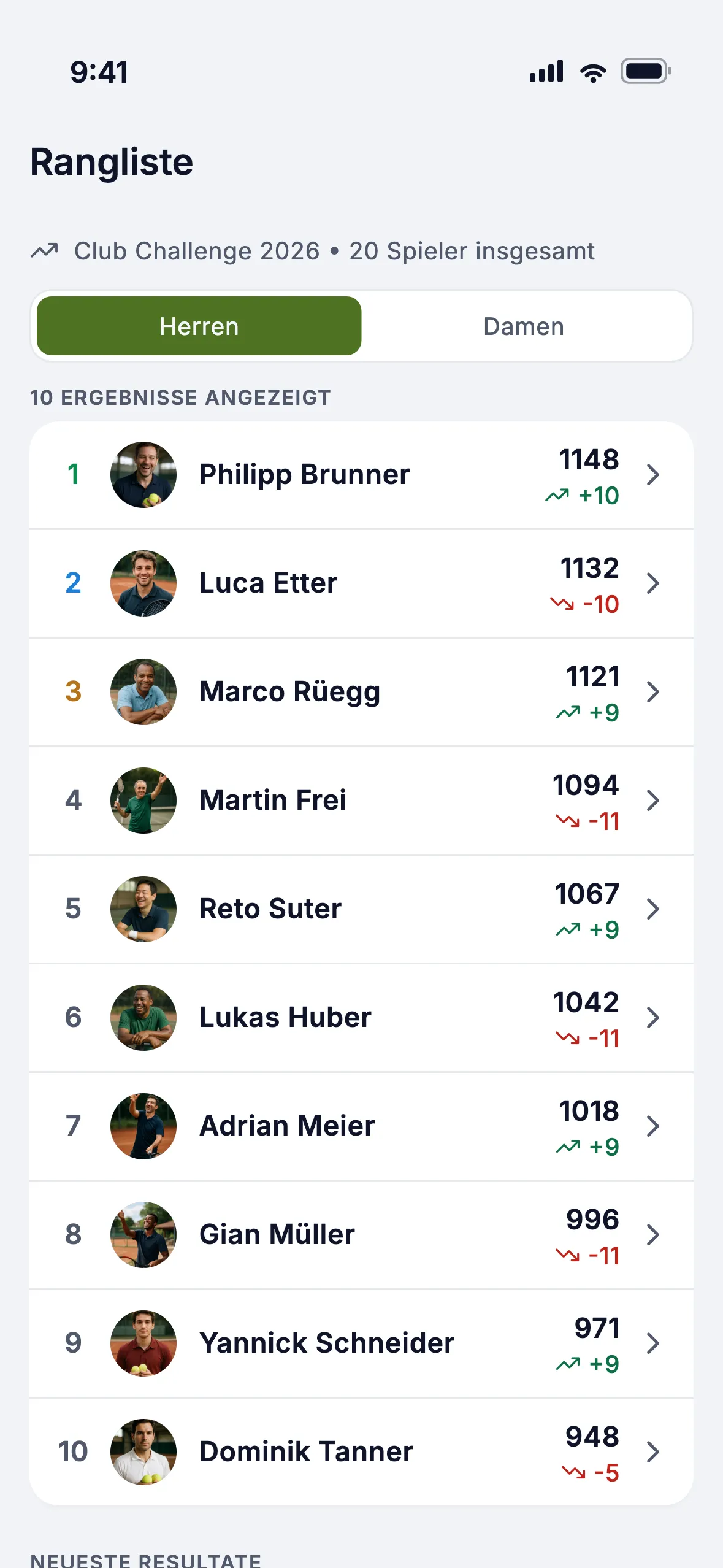 Club Challenge Rangliste mit Elo-Wertungen