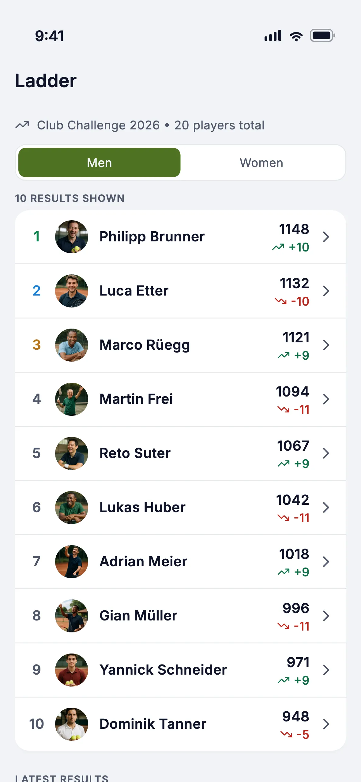 Club Challenge ladder with Elo ratings
