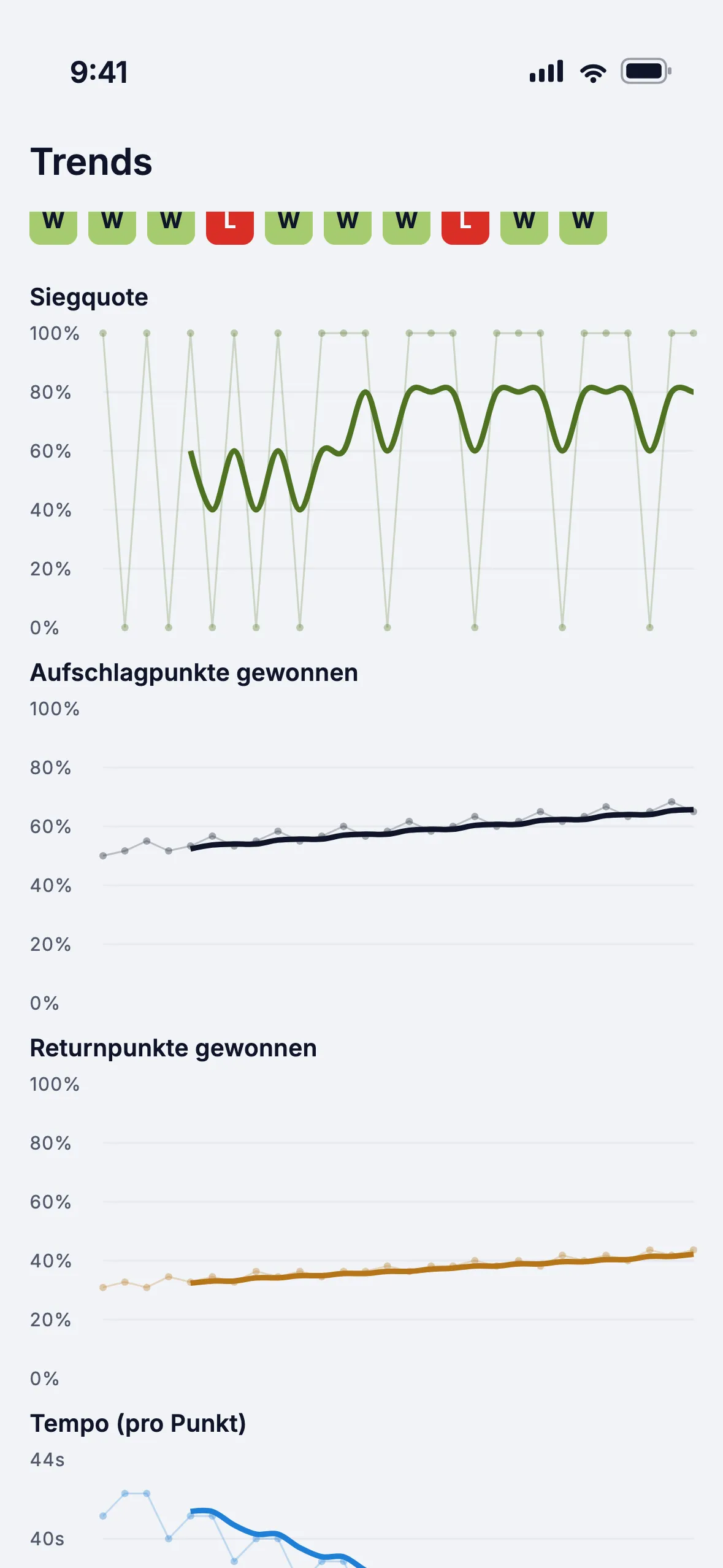 Trends-Auswertung mit KI-Analyse und Gesamtbilanz