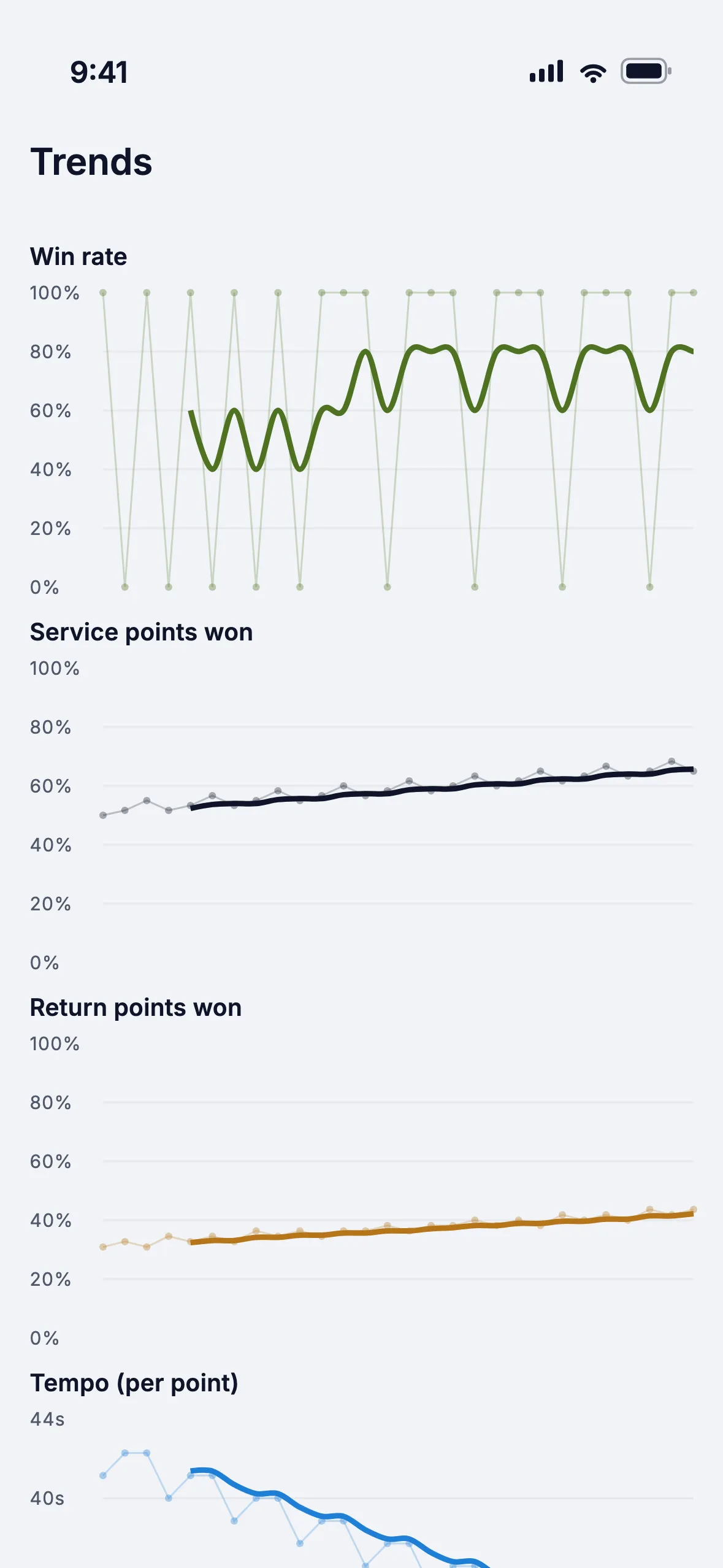 Trends dashboard with AI analysis and career totals