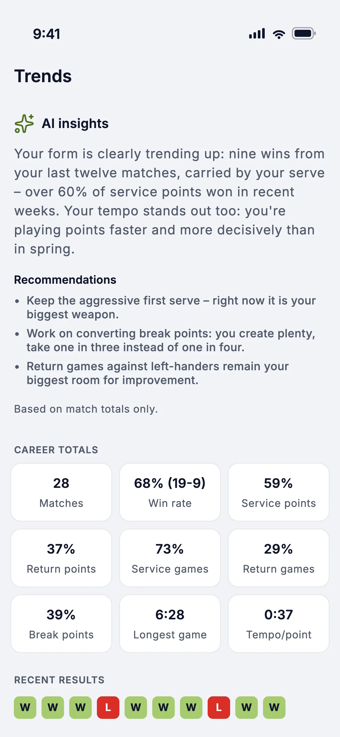 Trends dashboard with AI analysis and career totals